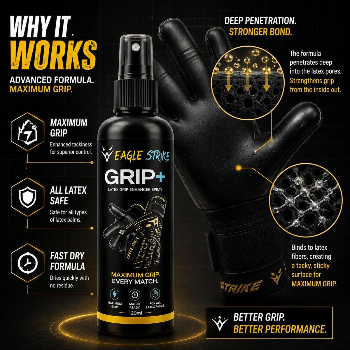 Eagle Strike Grip – Goalkeeper Glove Grip Enhancer Spray 120ml
