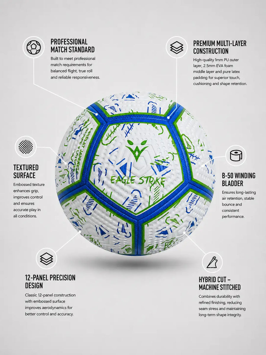Eagle Strike Blue Green Football - Tough-N-Ready Lasts 12 Months vs Ordinary 2-Ply Soccer Balls